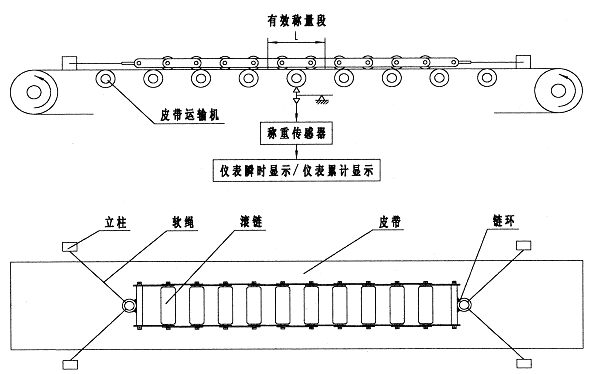 链码校验